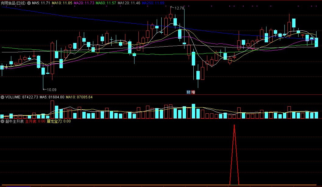 通达信超牛主升浪副图指标，屠龙宝刀，抓主升浪！