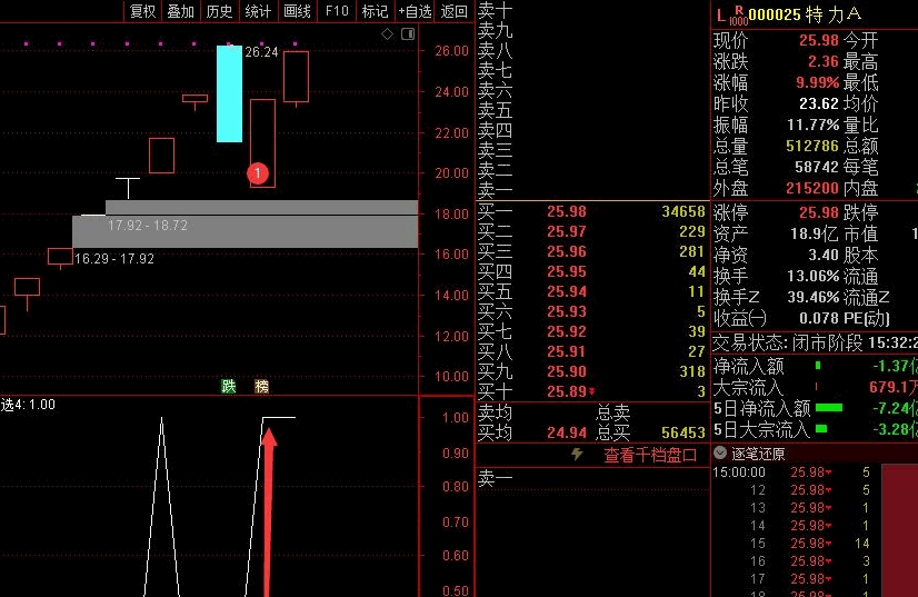 最近10天100%全胜的竞价选股指标，每天平均最高收益12%，源码无未来，详细出票明细