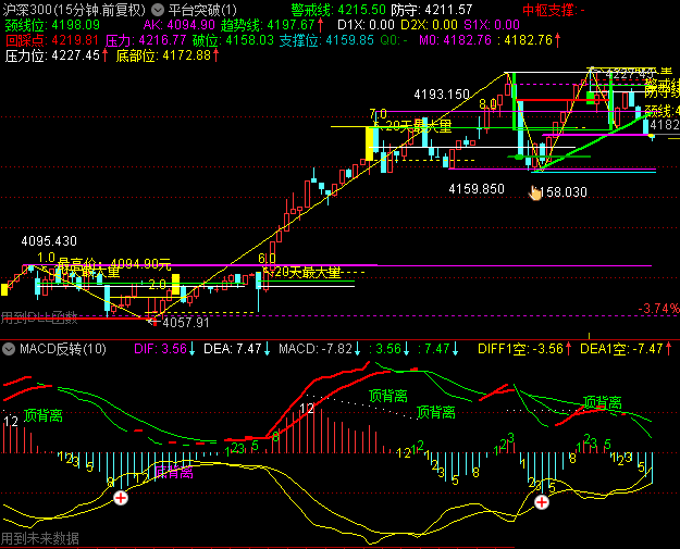 通达信macd反转副图指标，应朋友们要求分享macd多与空确认背离指标！