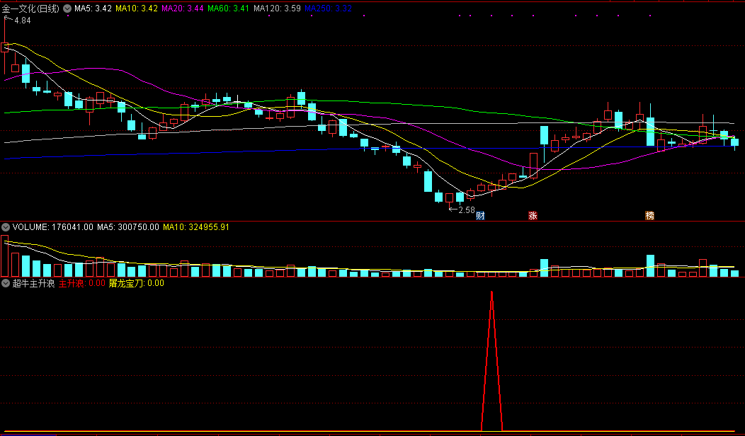 通达信超牛主升浪副图指标，屠龙宝刀，抓主升浪！