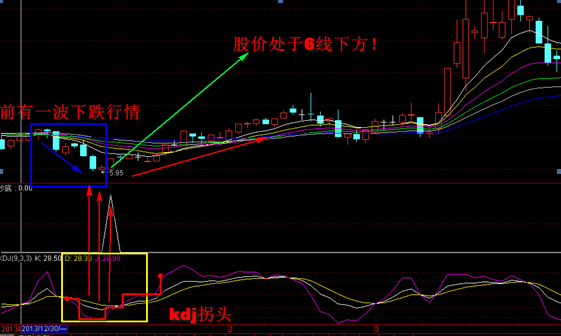 【决策抄底】金钻指标 中线趋势 短线高抛低吸 资金翻倍 超值优惠限量发布！