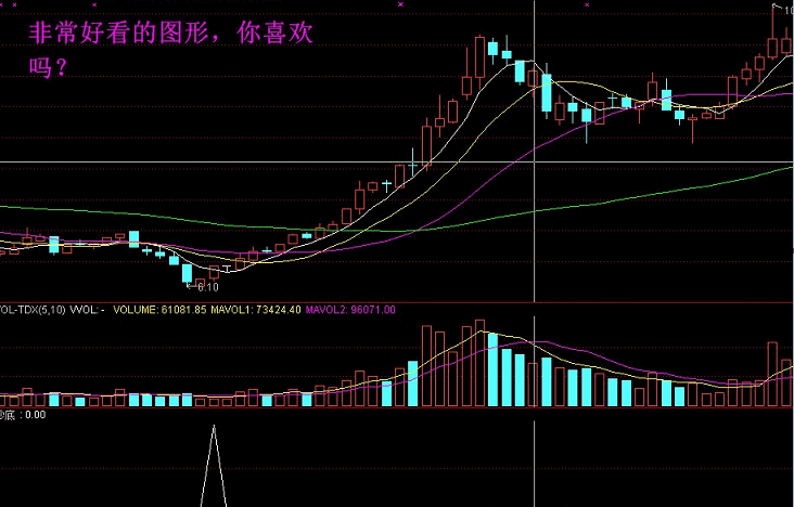 【决策抄底】金钻指标 中线趋势 短线高抛低吸 资金翻倍 超值优惠限量发布！