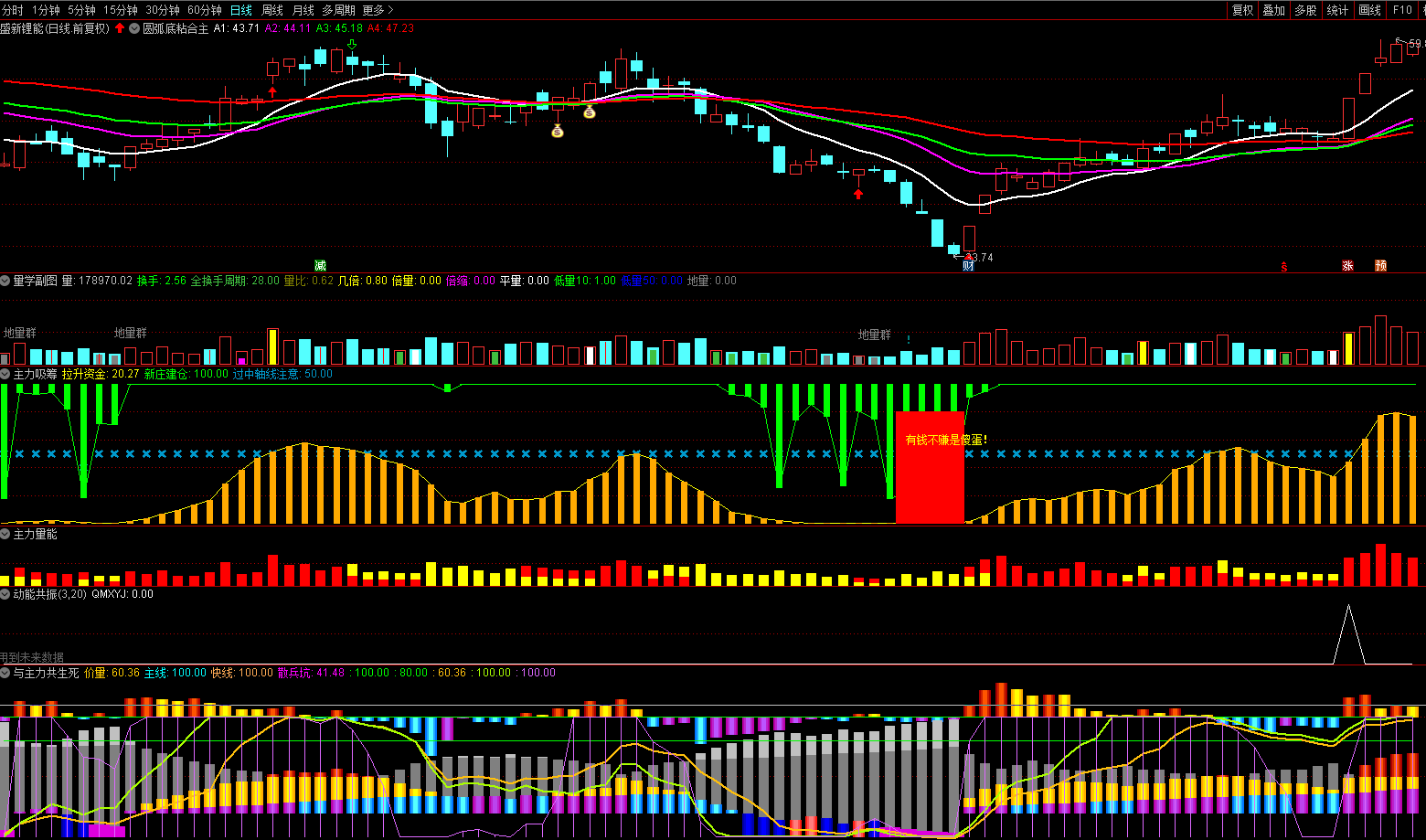 动能共振副图/选股指标，尾盘选股，埋伏在涨停前一天！