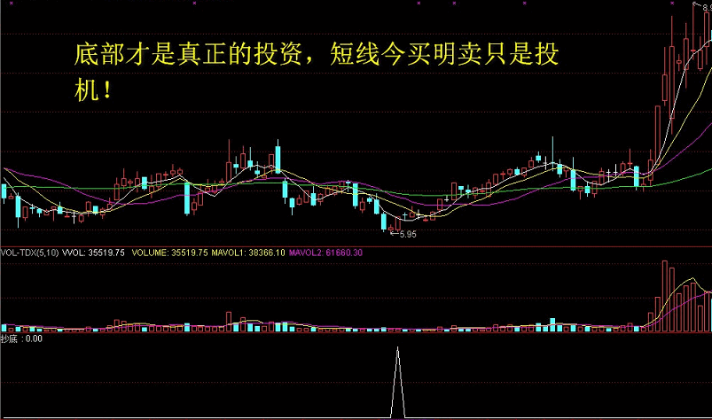 【决策抄底】金钻指标 中线趋势 短线高抛低吸 资金翻倍 超值优惠限量发布！