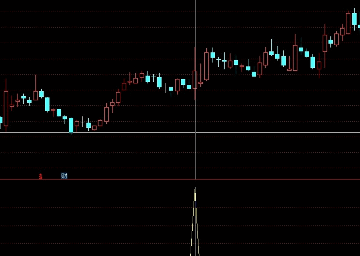 强势股回档低吸副图/选股指标，分享源码通用！