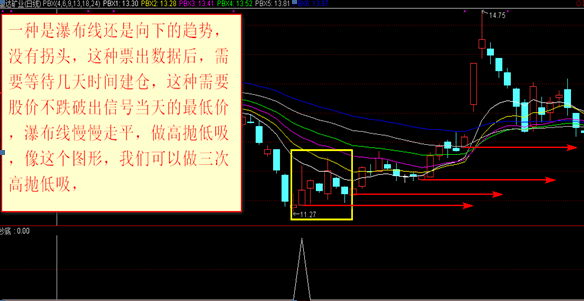 【决策抄底】金钻指标 中线趋势 短线高抛低吸 资金翻倍 超值优惠限量发布！