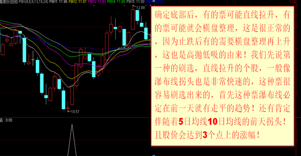 【决策抄底】金钻指标 中线趋势 短线高抛低吸 资金翻倍 超值优惠限量发布！