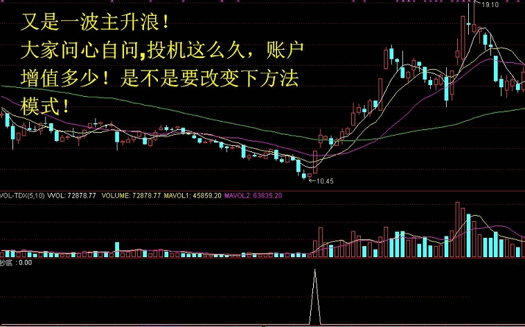 【决策抄底】金钻指标 中线趋势 短线高抛低吸 资金翻倍 超值优惠限量发布！