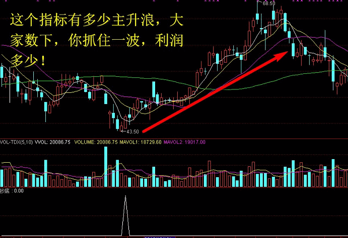 【决策抄底】金钻指标 中线趋势 短线高抛低吸 资金翻倍 超值优惠限量发布！