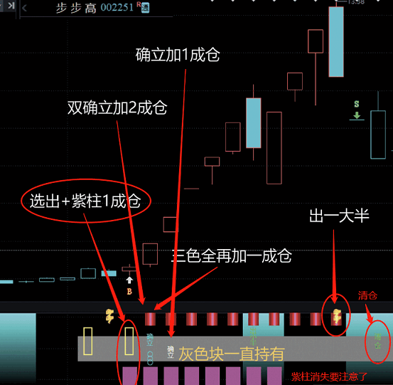 通达信交易提示系统，持股一目了然，加密指标 选股源码