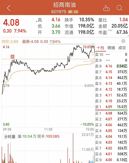 一年十倍稳定盈利指标(中轴主图 damai) 整套交易系统 带副图 选股 主图 详细说明