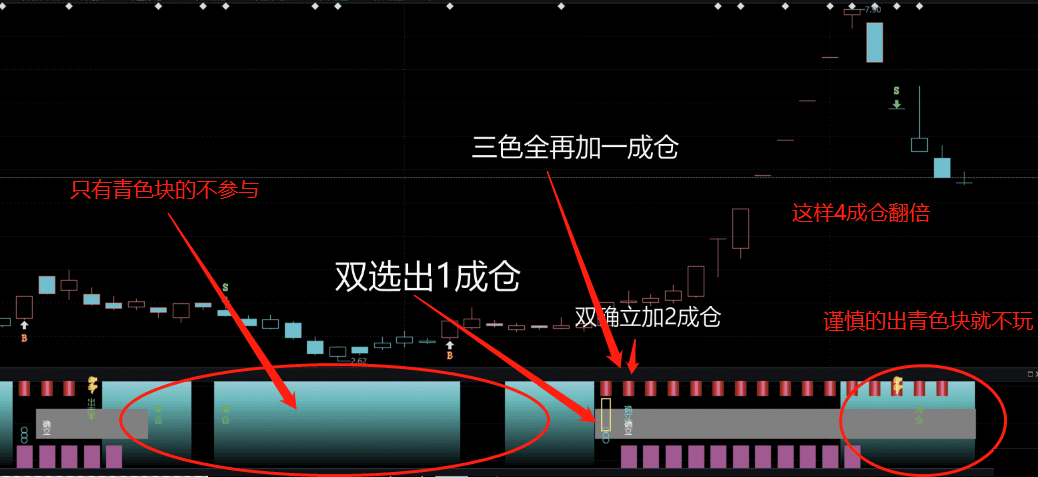 通达信交易提示系统，持股一目了然，加密指标 选股源码