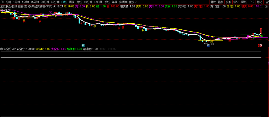 安全分vip@通达信v7.59或以上版本专用 过滤个股共振信号使用 超级强大的哦