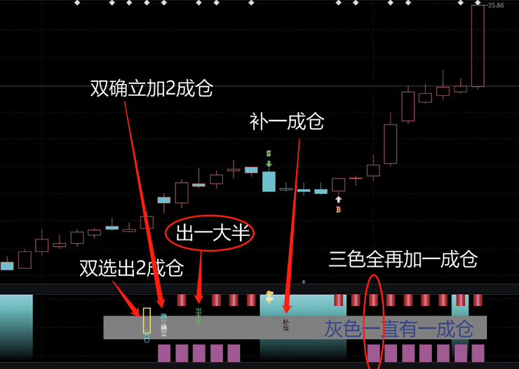 通达信交易提示系统，持股一目了然，加密指标 选股源码