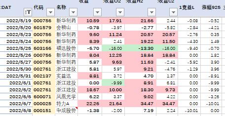 【极羡竞4】近期100%全胜的竞价模型指标 6月平均每天最高收益12.5% 源码无未来 指标继续完善帖