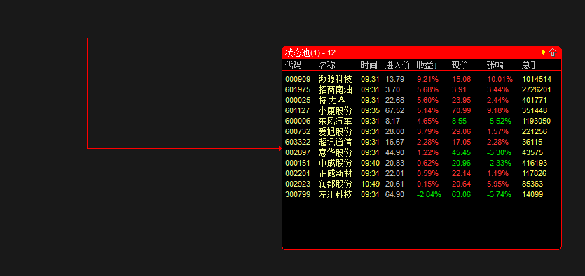 一年十倍稳定盈利指标(中轴主图 damai) 整套交易系统 带副图 选股 主图 详细说明