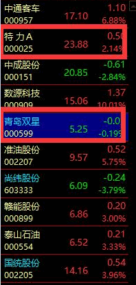 【极羡竞4】近期100%全胜的竞价模型指标 6月平均每天最高收益12.5% 源码无未来 指标继续完善帖