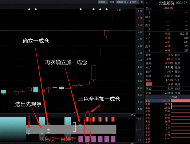 通达信交易提示系统，持股一目了然，加密指标 选股源码