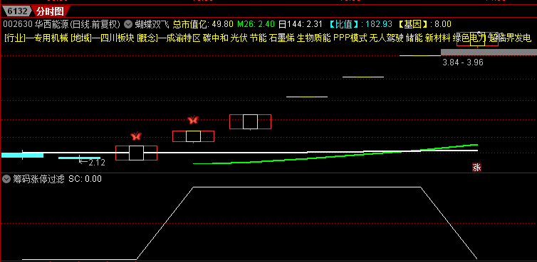 【金钻涨停过滤】副图/选股指标，筹码过滤打板，筹码应用典范！