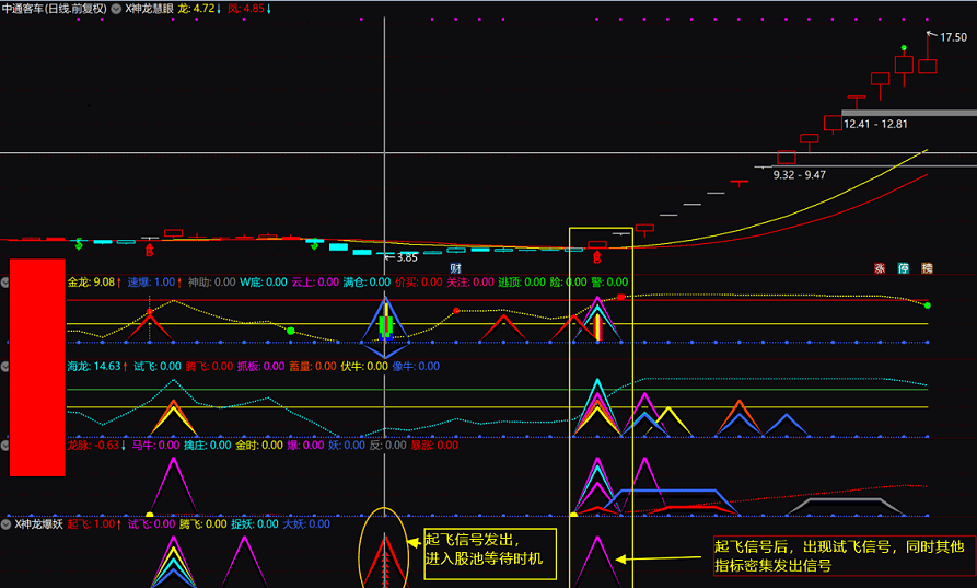 神龙爆妖副图指标，起飞信号，安全赚钱，通达信 无未来 加密