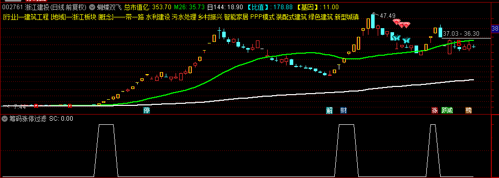 【金钻涨停过滤】副图/选股指标，筹码过滤打板，筹码应用典范！