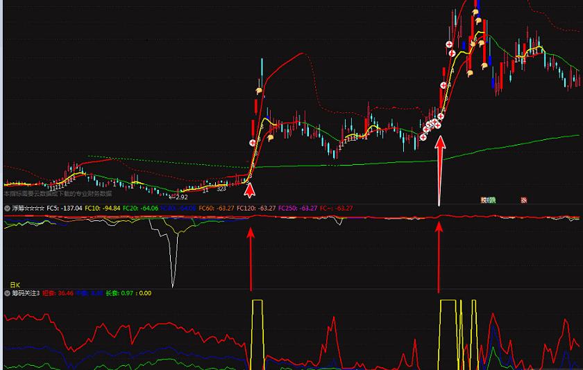 筹码关注副图指标，探索浮筹的变化来推断涨跌，无未来 无限期 未加密