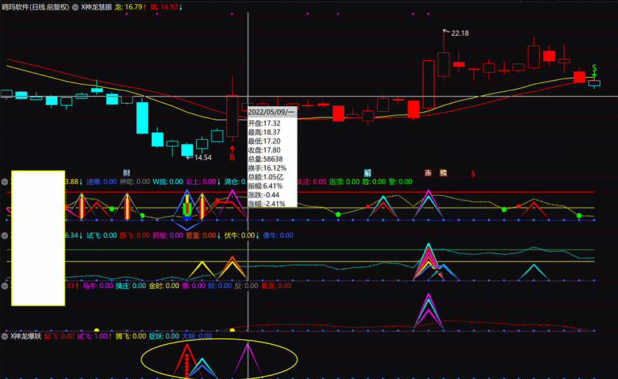 神龙爆妖副图指标，起飞信号，安全赚钱，通达信 无未来 加密