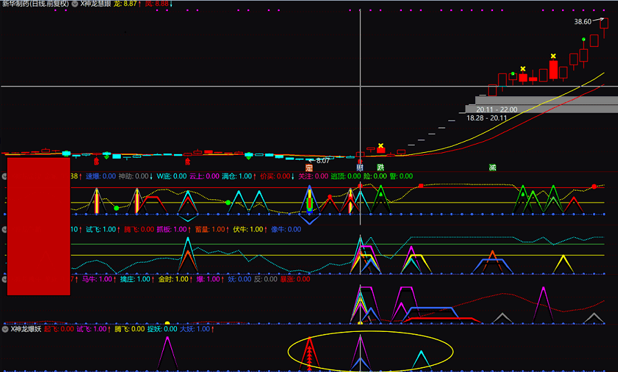 神龙爆妖副图指标，起飞信号，安全赚钱，通达信 无未来 加密