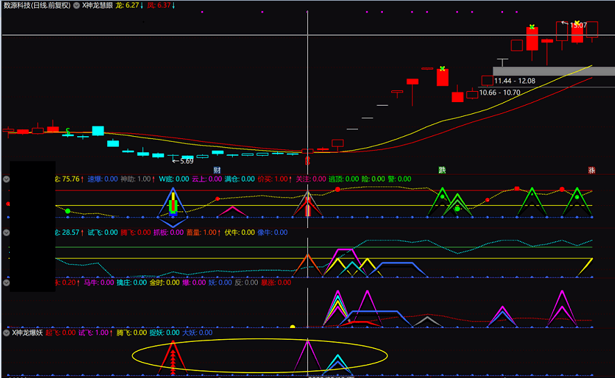 神龙爆妖副图指标，起飞信号，安全赚钱，通达信 无未来 加密