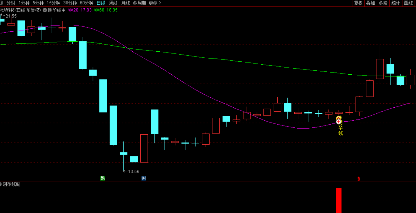 【九啸龙吟之阴孕线洗盘战法】超短小战法，阴孕线洗盘，假阳出击，适用主板创业板科创板！