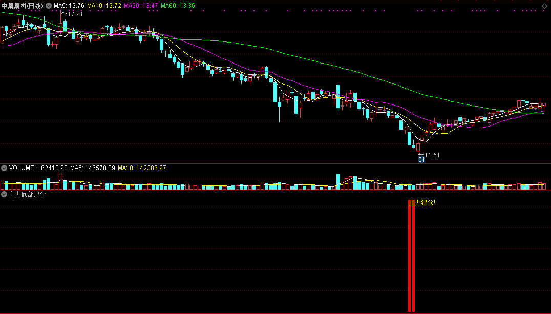 同花顺主力底部建仓副图指标公式
