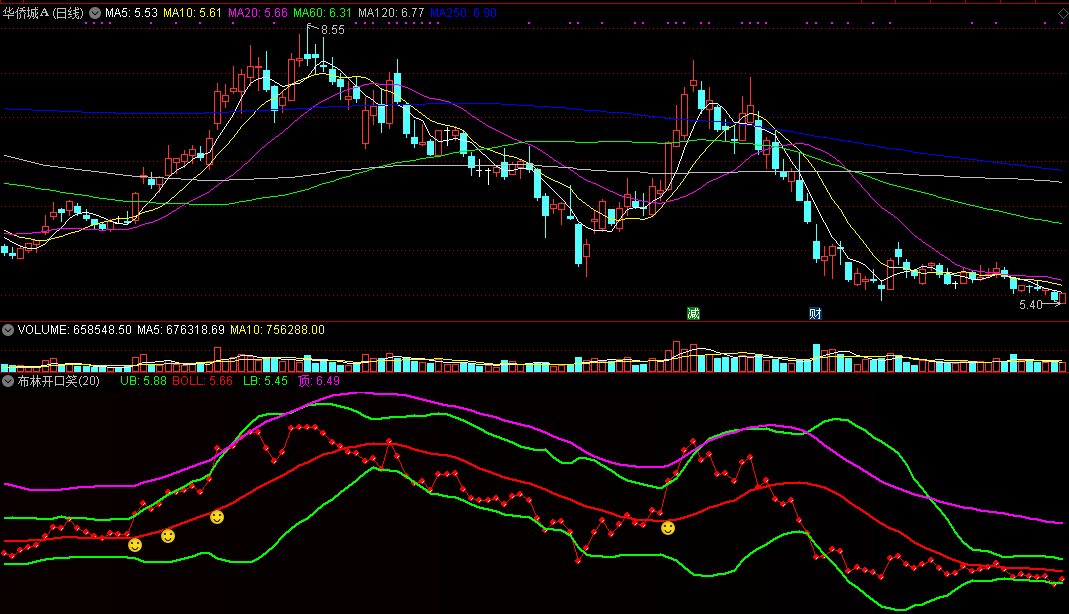 通达信布林开口笑优化升级版副图指标，多因子量化交易系统！