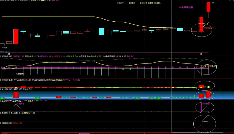 通达信精品vip龙跃黄海jh6幅图/选股指标（解密源码分享）