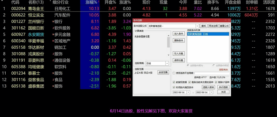 通达信精品vip龙跃黄海jh6幅图/选股指标（解密源码分享）