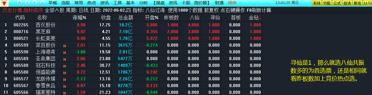 华仔竞价排序选股[八仙过海]，红牛驿站金钻指标，真正静态选股公式！
