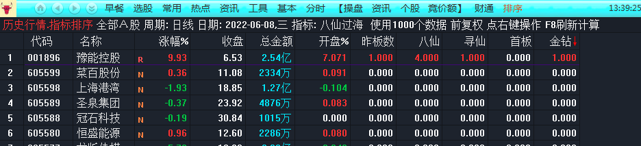 华仔竞价排序选股[八仙过海]，红牛驿站金钻指标，真正静态选股公式！