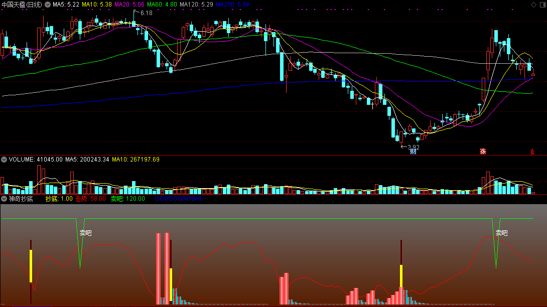 通达信【神奇抄底】副图指标