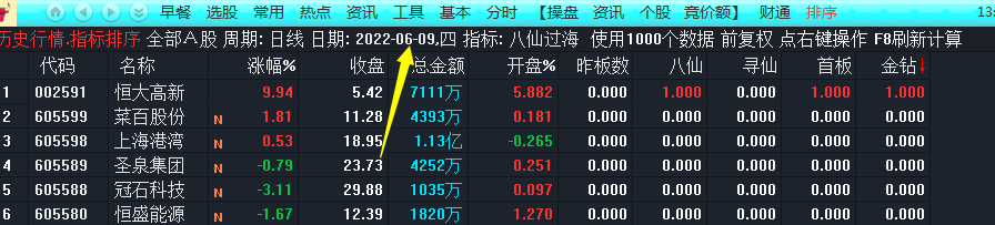 华仔竞价排序选股[八仙过海]，红牛驿站金钻指标，真正静态选股公式！