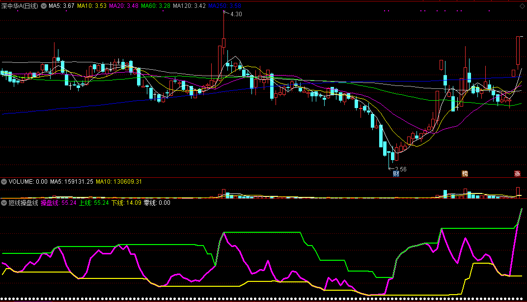 通达信【短线操盘线】副图指标