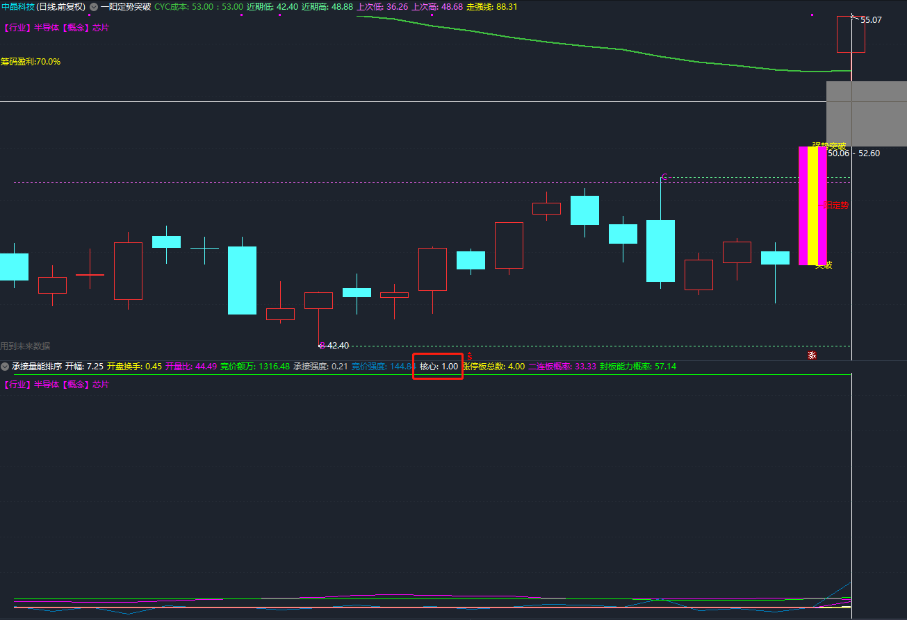 【优化】承接量能竞价排序及次日竞选+盘后选股公式 通达信 源码 无加密