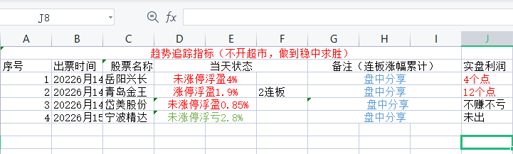 《趋势翻倍系统》全套指标，从零开始开始建立完整的趋势翻倍系统！