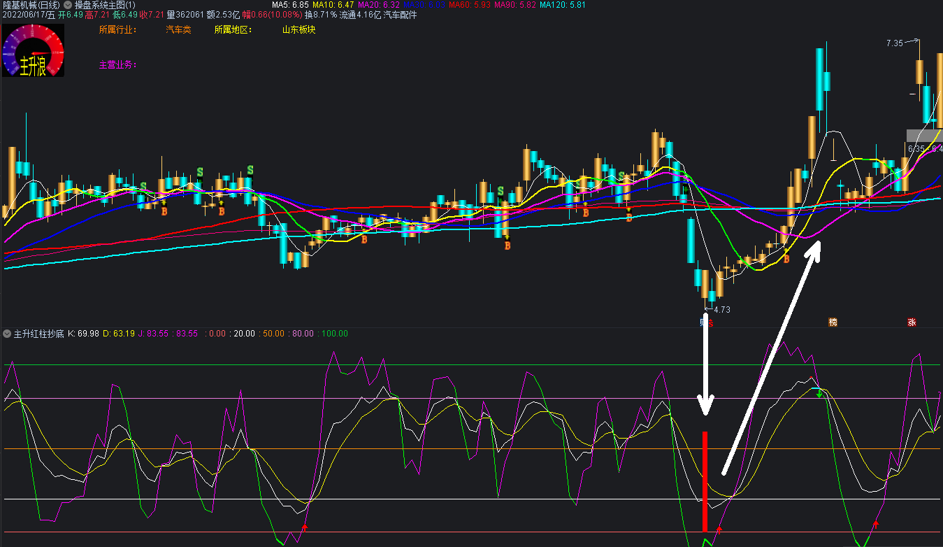 主升红柱抄底副图/选股指标，一切牛妖股底部开始，底部选股赚钱好工具【真底部抄底】