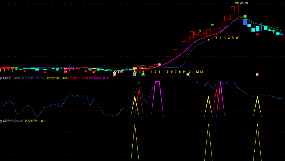 神龙三部曲副图指标+妖股育孕选股指标 三步捉妖@通达信 无未来 加密