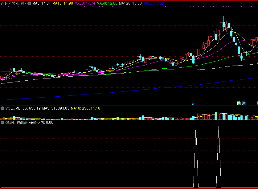 【强势反包战法】指标，实用短线实战技法，掌握了买在个股起涨点！