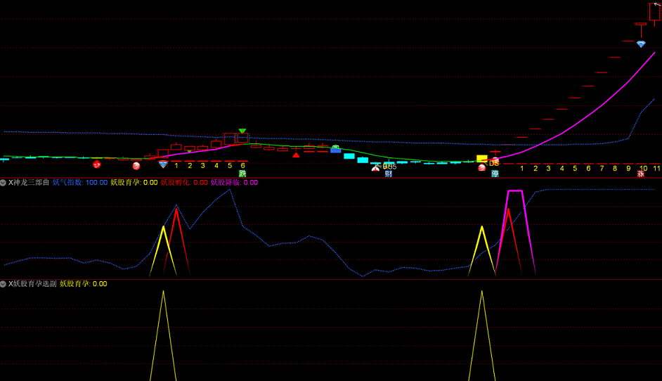 神龙三部曲副图指标+妖股育孕选股指标 三步捉妖@通达信 无未来 加密