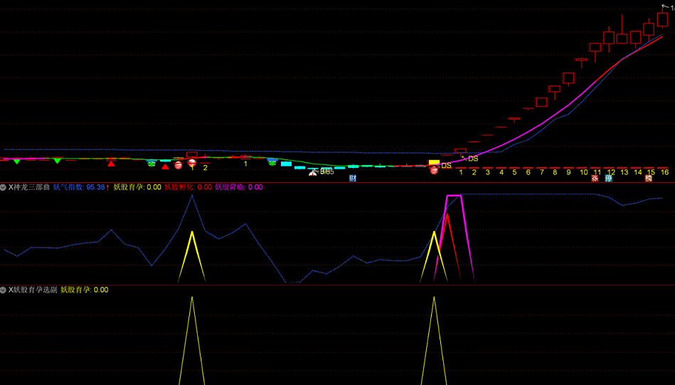 神龙三部曲副图指标+妖股育孕选股指标 三步捉妖@通达信 无未来 加密