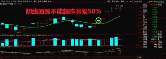 【强势反包战法】指标，实用短线实战技法，掌握了买在个股起涨点！