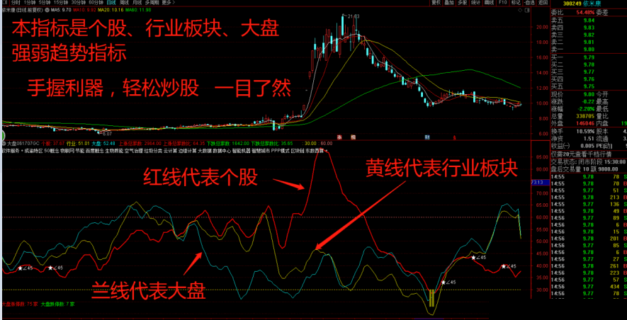 东方不败系列之三——东方神探副图指标 手握利器 轻松收割牛股 非精品不发 无未来