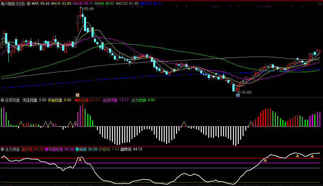 通达信主力资金和庄家控盘组合指标，洞察主力，实用精准组合拳套装公式