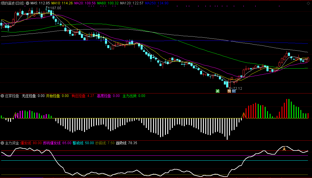 通达信主力资金和庄家控盘组合指标，洞察主力，实用精准组合拳套装公式